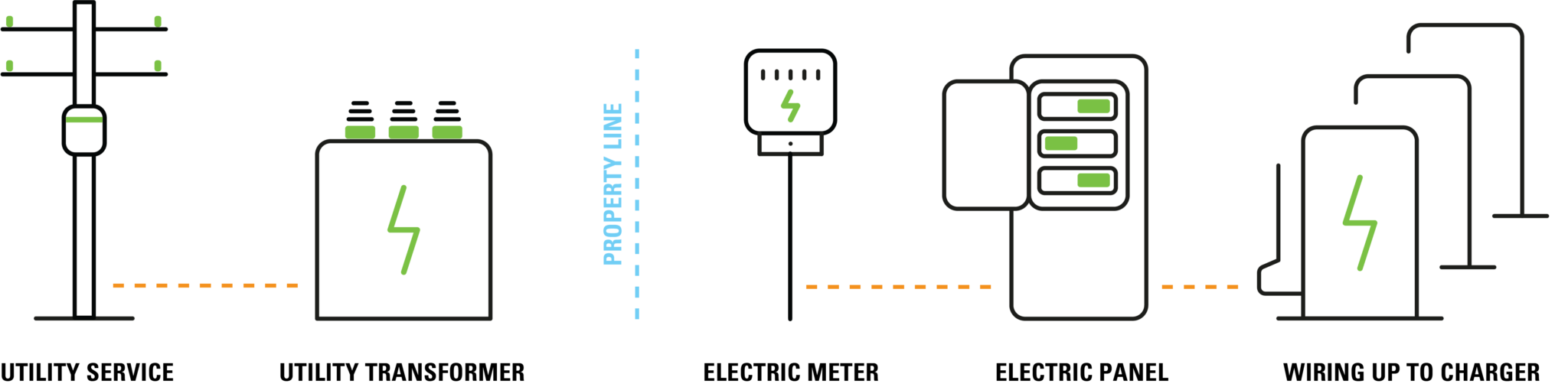 Home Ameren EV Partners